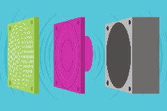 Image of Why Rear Enclosures Are Crucial for Miniature Speakers