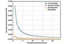 Image of Apply an Edge AI Drop-In Solution to Enhance Wireless Condition-Based Monitoring