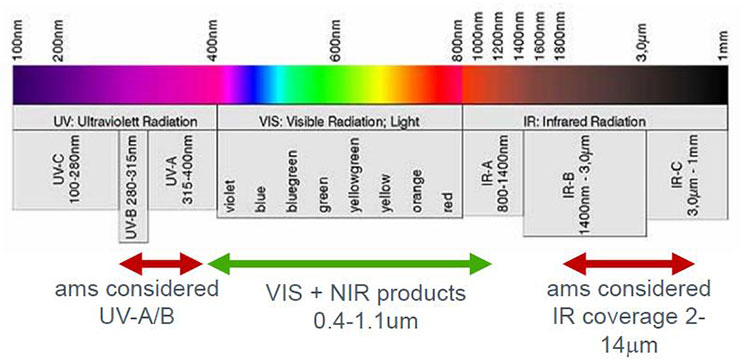 Light Spectrum