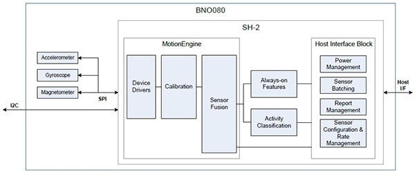 System Block Diagram