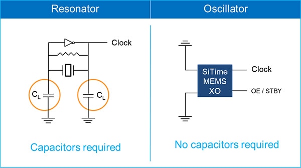 Oscillators Can Be Used to Replace Short Supplies of Capacitors