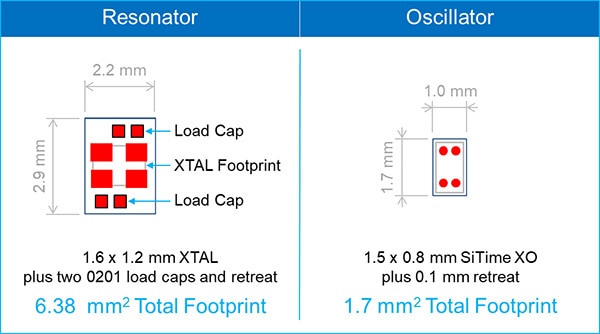 Oscillators Can Be Used to Replace Short Supplies of Capacitors