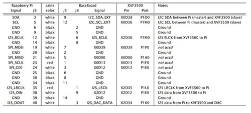 VocalFusion Stereo Dev Kit for Amazon AVS