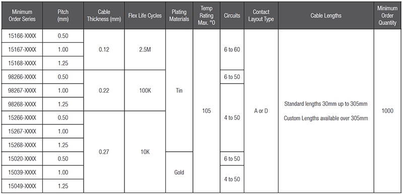 FFC/FPC Connector and Cable Compatibility Basics