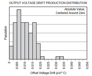 My Head is Spinning: Why So Many Op Amps?