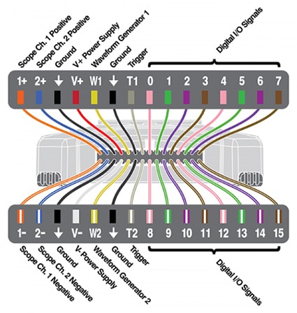 Using BLDC Hall Sensors as Position Encoders – Part 2