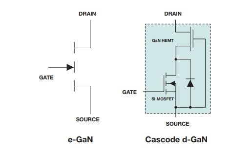 Power GaN Products and Resources Available at DigiKey Image of Power GaN Products and Resources Available at DigiKey