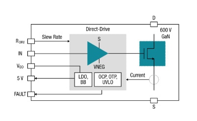 Power GaN Products and Resources Available at DigiKey
