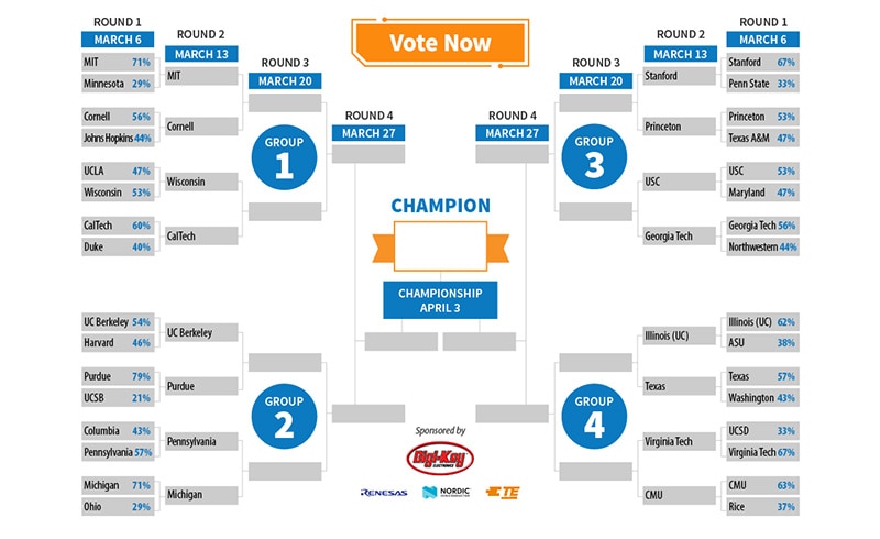 4th Annual University Bracket Challenge is on! #MarchMadness