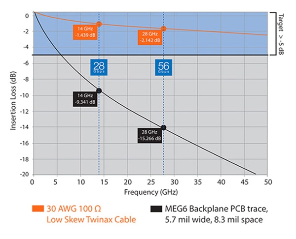 Flyover™ Cables: Inevitable, but Not Easy