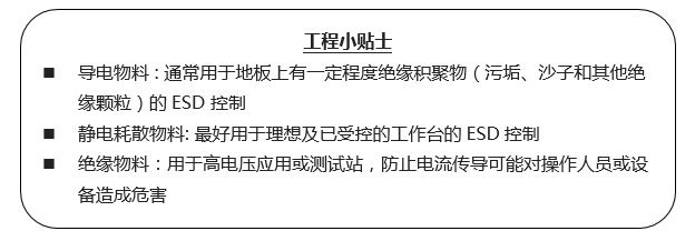 别让静电废了你的芯片!这四点,一点都不能含糊