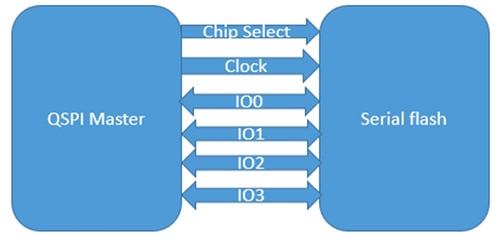 Flash Memory with a Built-In MAC Address Can Really Help During Development