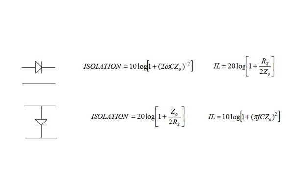 Designing with Diodes: Why Choose AlGaAs? Image of Designing with Diodes: Why Choose AlGaAs?