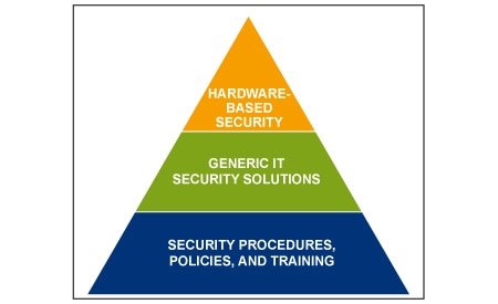 Be Secure at ALL Times Image of Be Secure at ALL Times