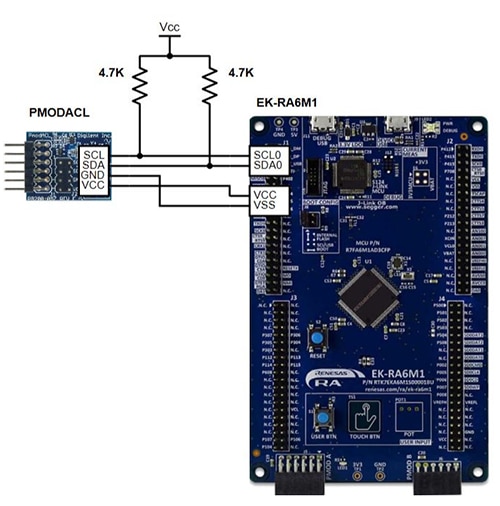 Taking a Look at Development with the Renesas RA 32-bit Microcontroller Family