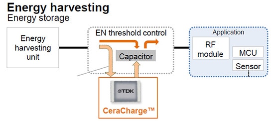 CeraCharge energy harvesting application block diagram