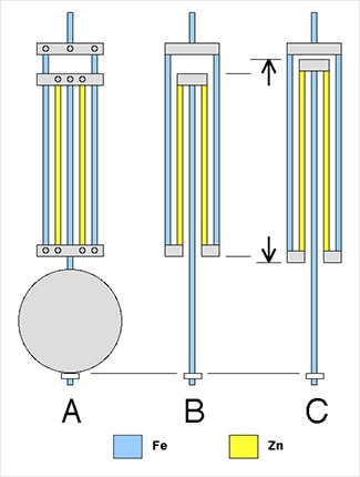 Temperature Coefficients: Friend or Foe?