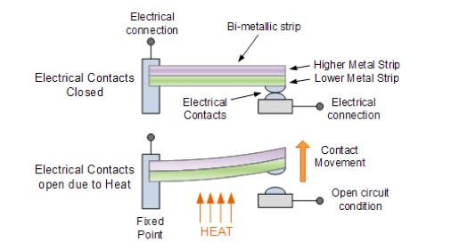 Temperature Coefficients: Friend or Foe?