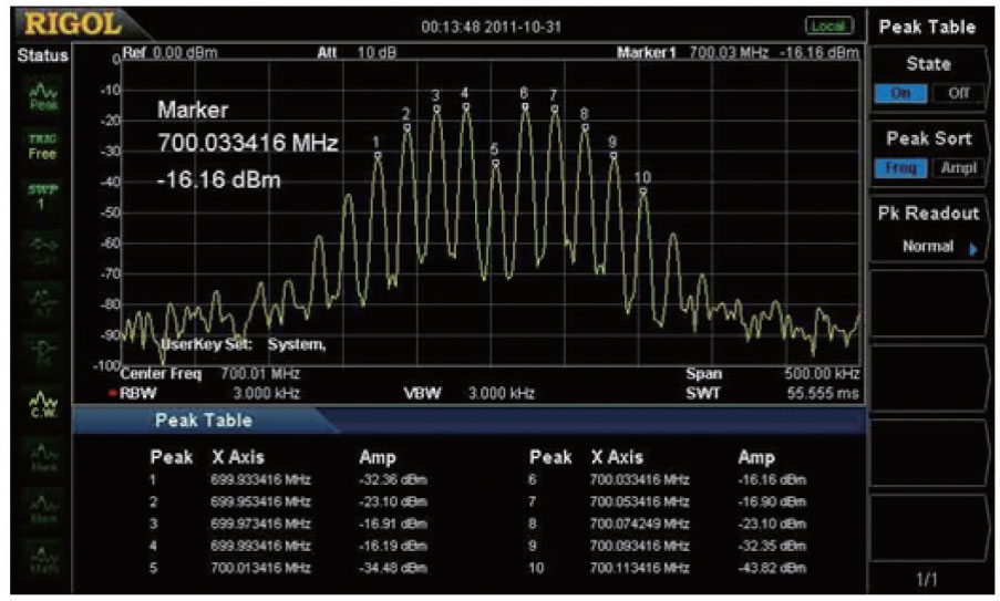 Spectrum Analyzers: What Are They and What Are the Different Types Image of Spectrum Analyzers: What Are They and What Are the Different Types