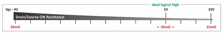 How to Select a MOSFET for Logic Circuits or Gate Design