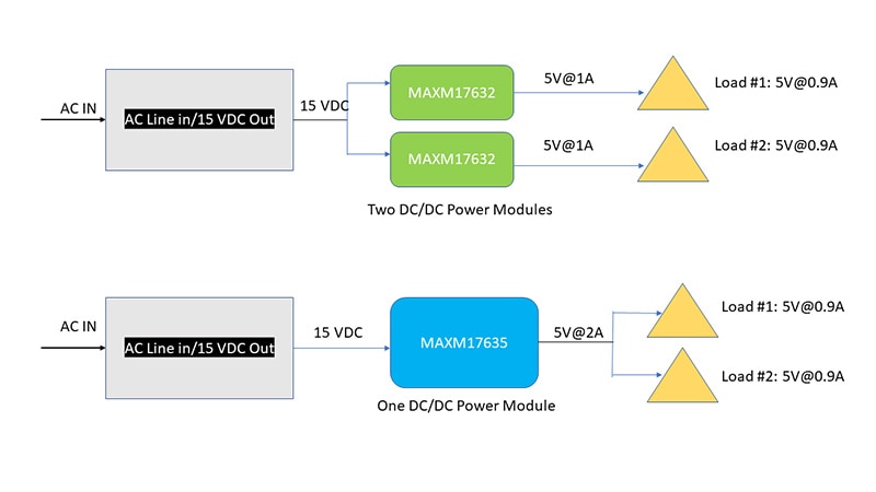 For PC Board Power Distribution Topologies, the “Optimum” Solution Boils Down to Experience