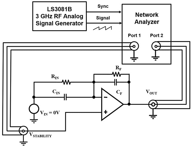 Gain and phase measurement configuration for Figure 5’s inverting amplifier circuit