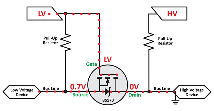Near logical LOW voltage translation initiated by a high voltage device