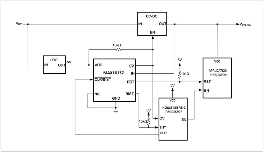 Power Management ICs (PMICs) are Showing Up in Unexpected Places