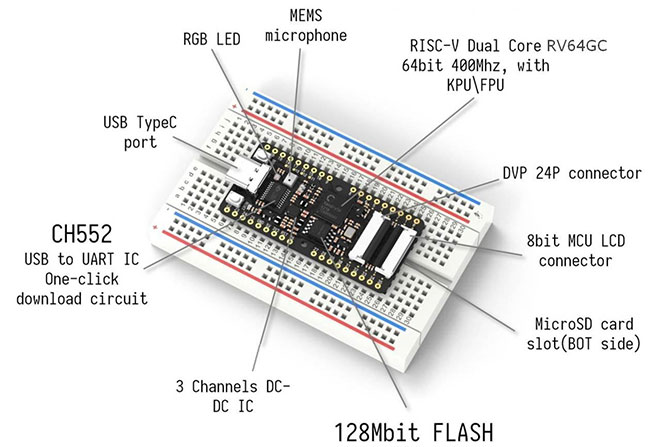 Seeed Technology's Sipeed Maix-BiT development board