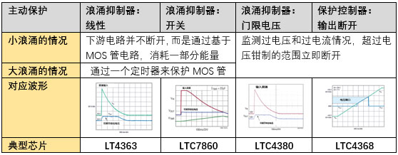 这份电路保护解决方案大全,请查收!