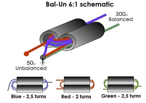 Passive balun