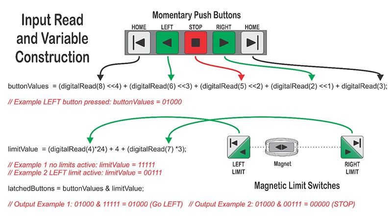 Camera Slider switch configuration, bit compilation, and use of AND operator