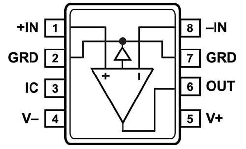 Higher Levels of Integration: Usually a Good Idea, But Sometimes Not