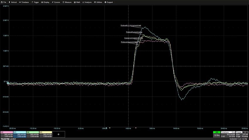 Diagram showing four overlaid measurements of a pulse with 750 picosecond (ps) transition times (signal bandwidth of approximately 466 MHz)