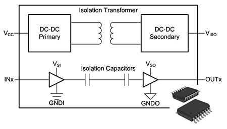 Protect Your Test Equipment Using Digital Isolators