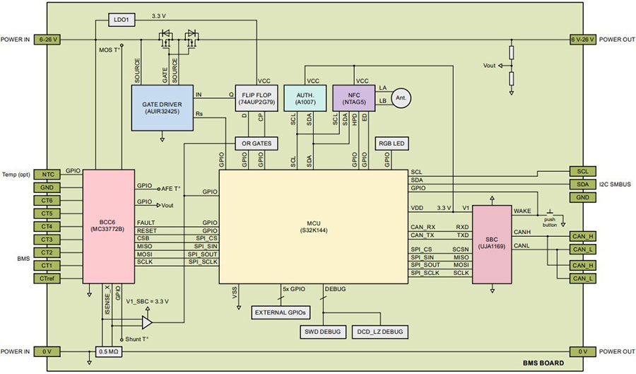 Battery Management System at Fault in $900 Million EV Battery Recall