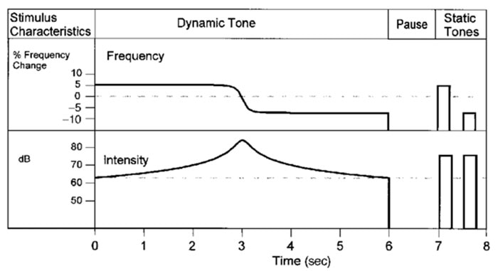 The Doppler Effect: Now Widely Accepted and Easy to Use, Despite Its Initial Rejection