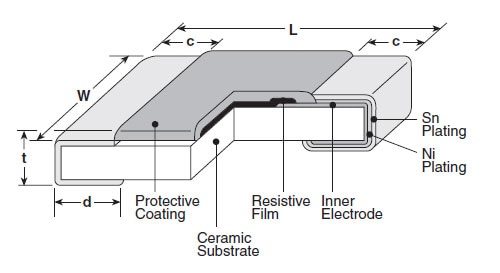 There’s No Such Thing as a Simple Component – Take the Resistor for Example