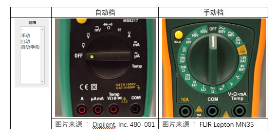 选择数字万用表,这些容易被“忽略”的因素,千万别忘了!