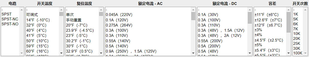 你会选温度传感器吗?除了双金属温控器和热敏电阻,还有一种稳定可靠的产品……