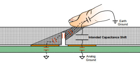 手潮了也不怕!不怕水的电容触摸传感器,教你一招搞定!