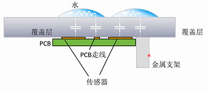 手潮了也不怕!不怕水的电容触摸传感器,教你一招搞定!