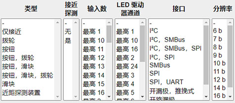 手潮了也不怕!不怕水的电容触摸传感器,教你一招搞定!