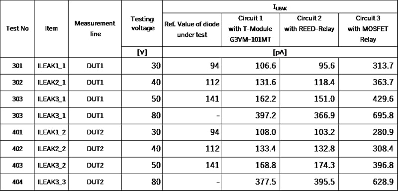 G3VM-101MT reference design board testing result