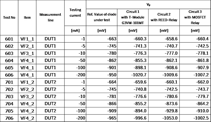 G3VM-101MT reference design board testing result