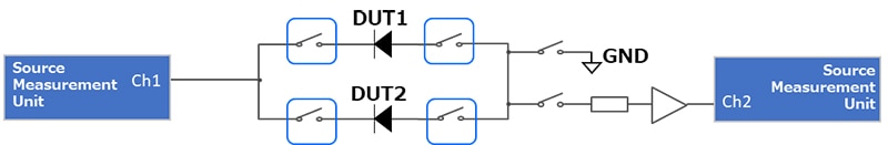 Block diagram for measurement system