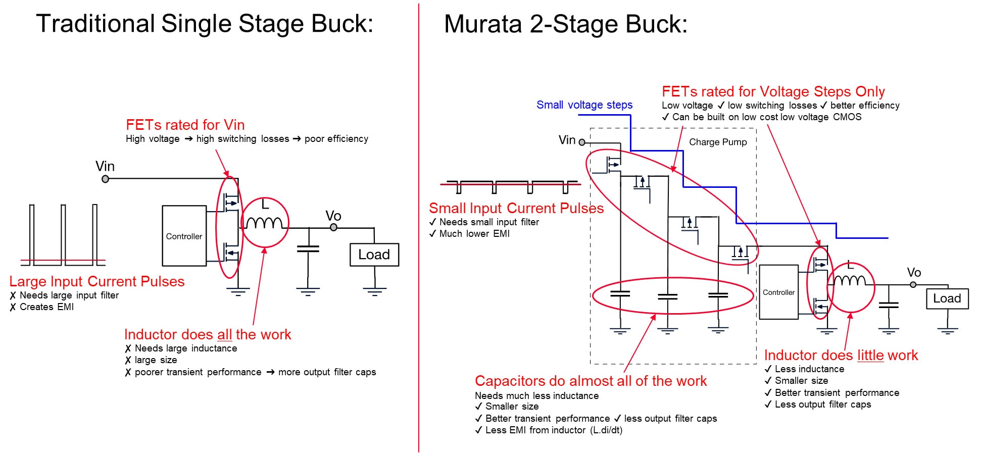 A traditional single-stage buck converter compared to a Murata two-stage buck converter