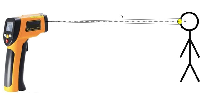 設計攻略:為你揭開紅外線溫度感測器設計選型的神秘面紗