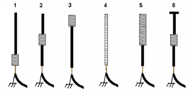 Cutting That Whip Antenna Down to Size