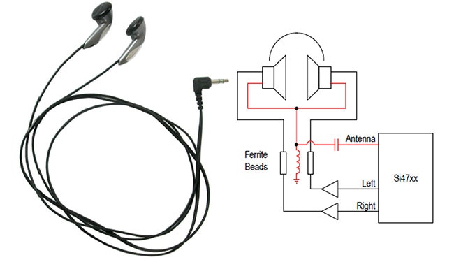Basic arrangement to enable the headphone wire to also function as an FM antenna
